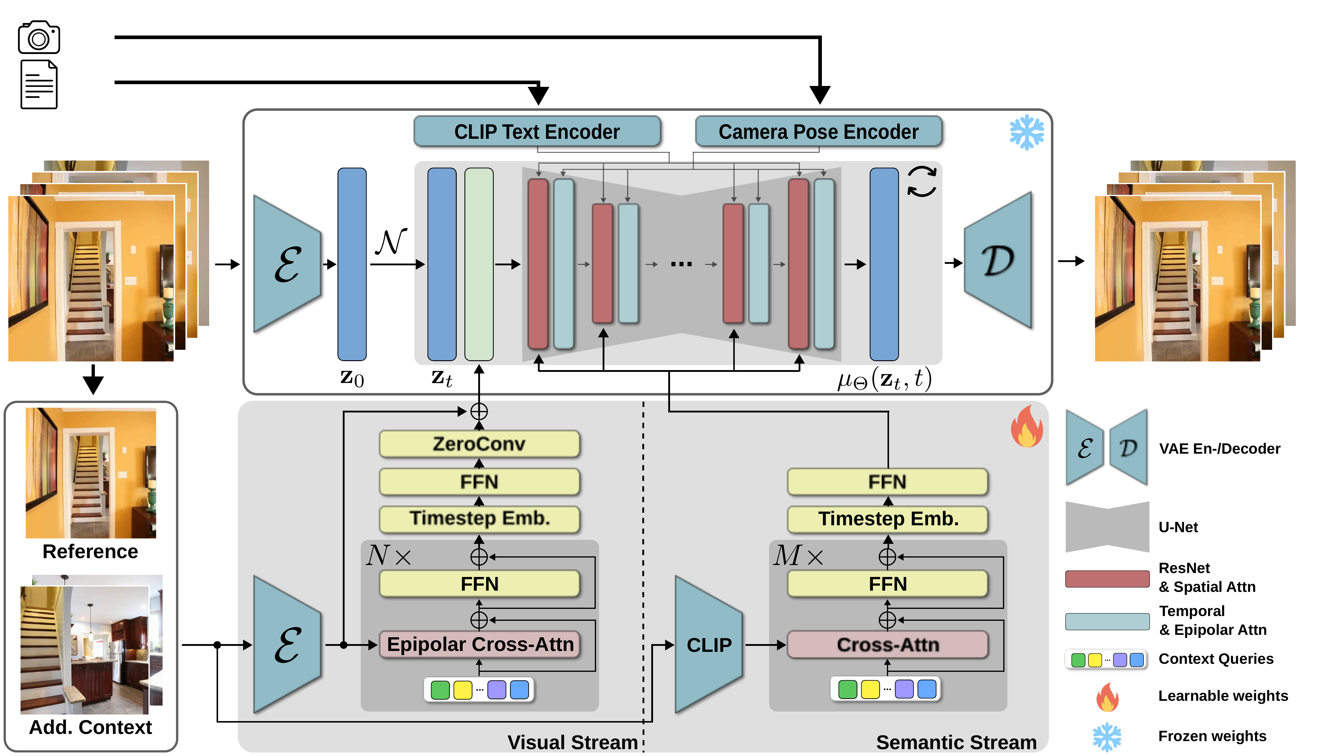Method overview