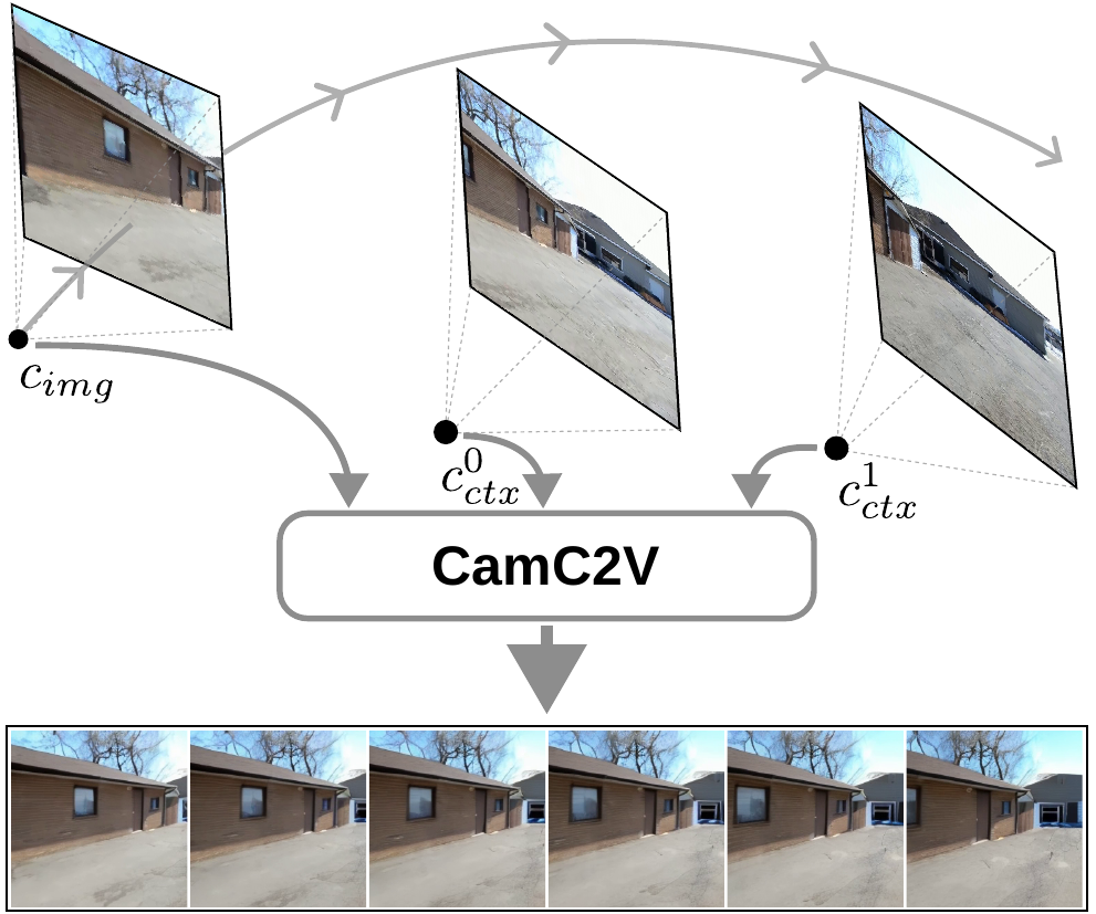 Problem Illustration - Limited context from single reference frame